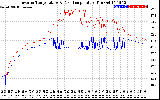 Solar PV/Inverter Performance Inverter Operating Temperature