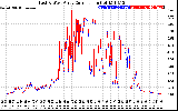 Solar PV/Inverter Performance Photovoltaic Panel Current Output