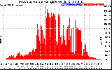 Solar PV/Inverter Performance West Array Actual & Average Power Output