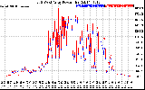 Solar PV/Inverter Performance Photovoltaic Panel Power Output