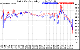 Solar PV/Inverter Performance Photovoltaic Panel Voltage Output