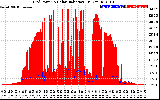 Solar PV/Inverter Performance Grid Power & Solar Radiation