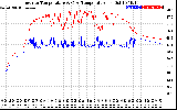 Solar PV/Inverter Performance Inverter Operating Temperature