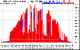 Solar PV/Inverter Performance Solar Radiation & Effective Solar Radiation per Minute