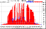 Solar PV/Inverter Performance West Array Power Output & Solar Radiation