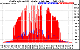 Solar PV/Inverter Performance West Array Power Output & Effective Solar Radiation