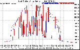 Solar PV/Inverter Performance Photovoltaic Panel Power Output