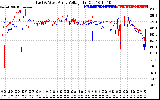 Solar PV/Inverter Performance Photovoltaic Panel Voltage Output