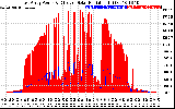 Solar PV/Inverter Performance East Array Power Output & Effective Solar Radiation