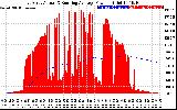 Solar PV/Inverter Performance East Array Actual & Running Average Power Output