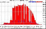 Solar PV/Inverter Performance Grid Power & Solar Radiation