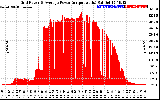 Solar PV/Inverter Performance Inverter Power Output