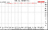 Solar PV/Inverter Performance Grid Voltage