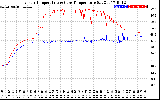 Solar PV/Inverter Performance Inverter Operating Temperature