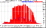 Solar PV/Inverter Performance West Array Power Output & Effective Solar Radiation