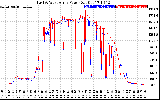 Solar PV/Inverter Performance Photovoltaic Panel Power Output