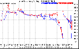 Solar PV/Inverter Performance Photovoltaic Panel Voltage Output