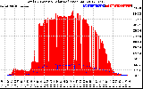 Solar PV/Inverter Performance Total PV Panel Power Output & Solar Radiation