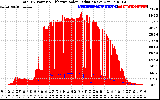 Solar PV/Inverter Performance Total PV Panel Power Output & Effective Solar Radiation