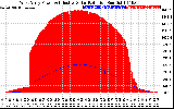 Solar PV/Inverter Performance West Array Power Output & Effective Solar Radiation