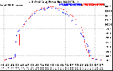 Solar PV/Inverter Performance Photovoltaic Panel Power Output