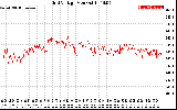 Solar PV/Inverter Performance Grid Voltage