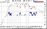 Solar PV/Inverter Performance Inverter Operating Temperature