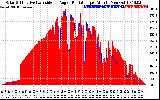 Solar PV/Inverter Performance Solar Radiation & Effective Solar Radiation per Minute