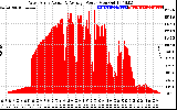 Solar PV/Inverter Performance West Array Actual & Average Power Output