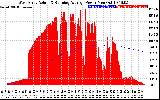 Solar PV/Inverter Performance West Array Actual & Running Average Power Output