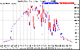 Solar PV/Inverter Performance Photovoltaic Panel Power Output