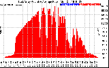 Solar PV/Inverter Performance East Array Actual & Average Power Output