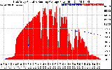 Solar PV/Inverter Performance East Array Actual & Running Average Power Output