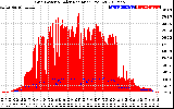 Solar PV/Inverter Performance Grid Power & Solar Radiation