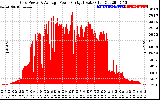 Solar PV/Inverter Performance Inverter Power Output