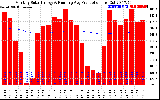 Solar PV/Inverter Performance Monthly Solar Energy Production Running Average