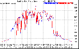 Solar PV/Inverter Performance Photovoltaic Panel Current Output