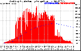 Solar PV/Inverter Performance West Array Actual & Running Average Power Output