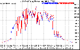 Solar PV/Inverter Performance Photovoltaic Panel Power Output