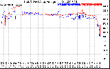 Solar PV/Inverter Performance Photovoltaic Panel Voltage Output