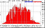 Solar PV/Inverter Performance East Array Actual & Average Power Output