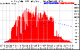 Solar PV/Inverter Performance East Array Actual & Running Average Power Output