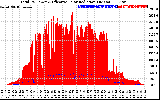 Solar PV/Inverter Performance Total PV Panel Power Output & Effective Solar Radiation