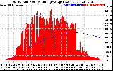 Solar PV/Inverter Performance Total PV Panel & Running Average Power Output