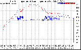 Solar PV/Inverter Performance Inverter Operating Temperature