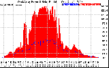 Solar PV/Inverter Performance West Array Power Output & Solar Radiation