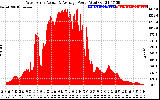 Solar PV/Inverter Performance West Array Actual & Average Power Output