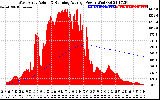 Solar PV/Inverter Performance West Array Actual & Running Average Power Output