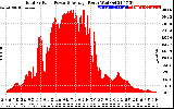 Solar PV/Inverter Performance Total PV Panel Power Output