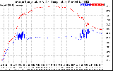 Solar PV/Inverter Performance Inverter Operating Temperature